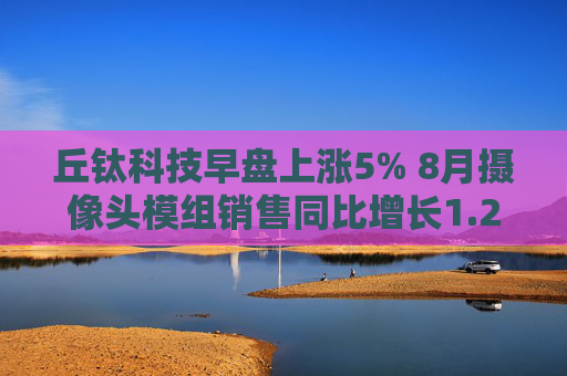 丘钛科技早盘上涨5% 8月摄像头模组销售同比增长1.2%