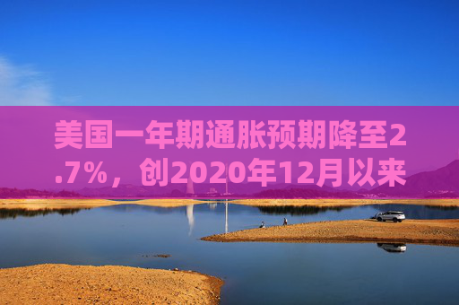 美国一年期通胀预期降至2.7%，创2020年12月以来新低