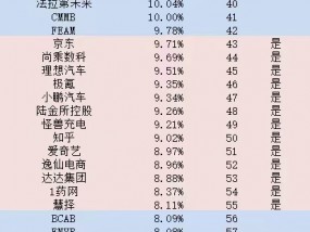 美股盘前涨幅Top100：中概股强势霸屏