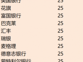 看图 | 美联储今晚最大悬念：降息25还是50个基点？