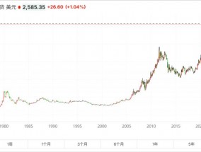 潮声丨金价飙涨金店遇寒流，泼天富贵怎么成了烫手山芋