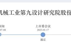 机械九院IPO过会后“待机”已近20个月，关联交易及高比例分红曾遭质疑