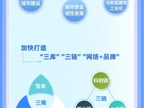 上海市住房城乡建设管理委科学技术委员会发布三年行动计划