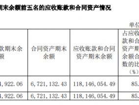 AI半年报|格灵深瞳“理财大法”失灵收入锐减67.41%亏损扩大3783.73% 依赖大客户弊端已现频遭股东减持