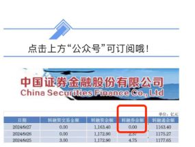 清零！转融券业务暂别资本市场