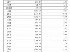 国家医保局：今年1至8月职工医保个账共济263亿元