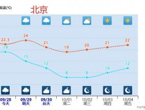 大暴雨！或达超强台风级！冷空气、台风相继来袭！出行注意