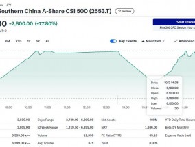 中国股票有多抢手？日本股市在抢筹，“聪明钱”正急速涌入……