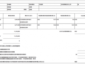 阿里巴巴：9月17日-18日共耗资约1.2亿美元回购1131.8208万股公司股份