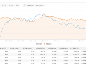 保利发展今日大宗交易折价成交2530万股，成交额2.02亿元