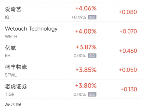 周二热门中概股涨跌不一 理想汽车涨12.3%，台积电跌1%