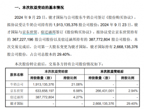 名创优品斥资63亿收购永辉超市股权 叶国富看上的不是永辉超市而是“东来模式”？