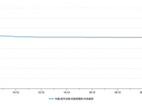 时隔16年重回增长！8月央行对中央政府债权余额增长5070亿，意味着什么？