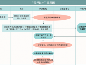 广州住房公积金贷款上线二手房“带押过户”业务