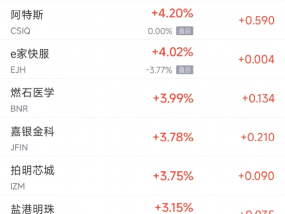 周三热门中概股多数下跌 理想跌3%，蔚来跌7%