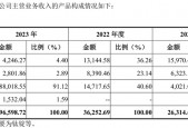 天工股份闯关北交所将上会，第一大客户收入占比超八成