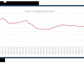 1.5亿人大利好：银行“让利”之后，存款利息要接着降？