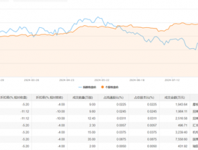 东鹏饮料今日大宗交易折价成交85.53万股，成交额1.82亿元